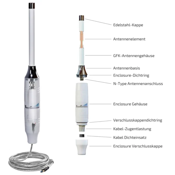 TravelConnector-SET TCS681 – Bild 8