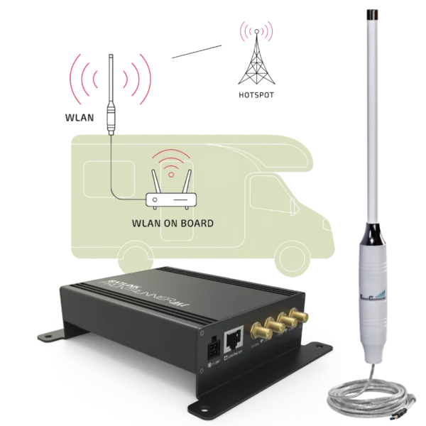 TravelConnector-Set TCS657 Antenne mit Router für mobiles WLAN von BATLINK