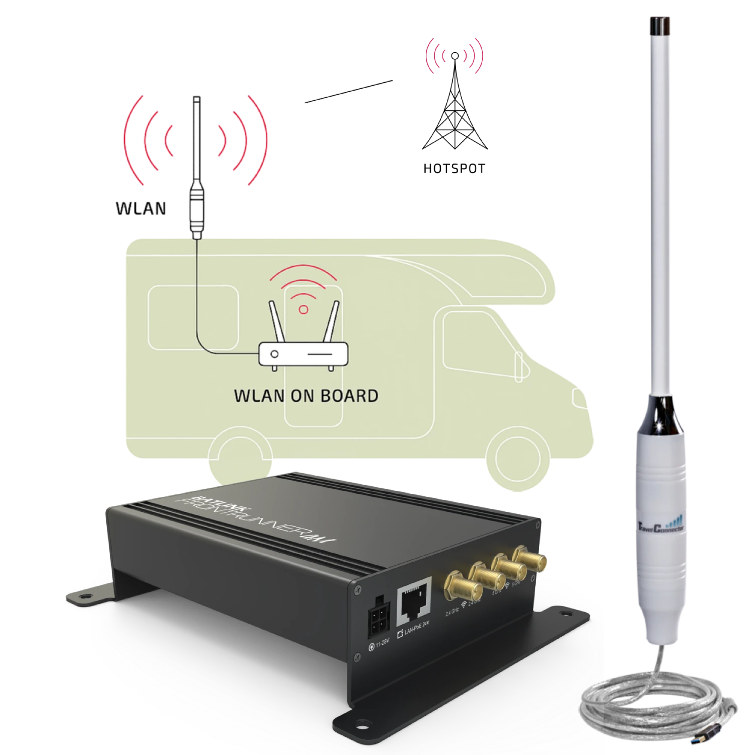 TravelConnector-Set TCS657 Antenne mit Router für mobiles WLAN von BATLINK